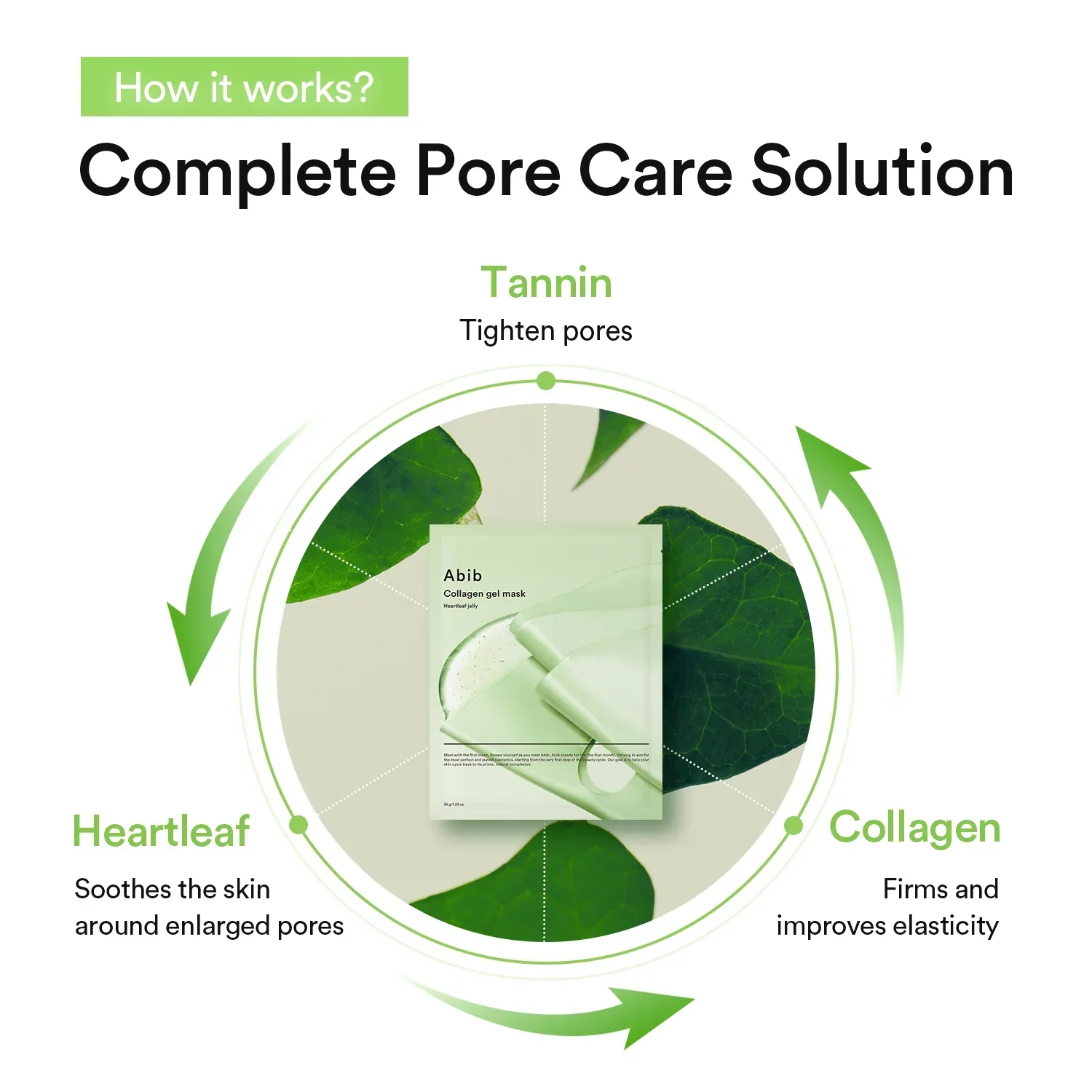 Abib Collagen Gel Mask Heartleaf Jelly 35g - Image 6