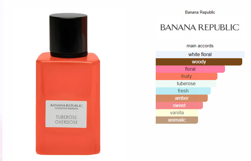 Banana Republic Tuberose Overdose Eau De Parfum 75ml - Image 3