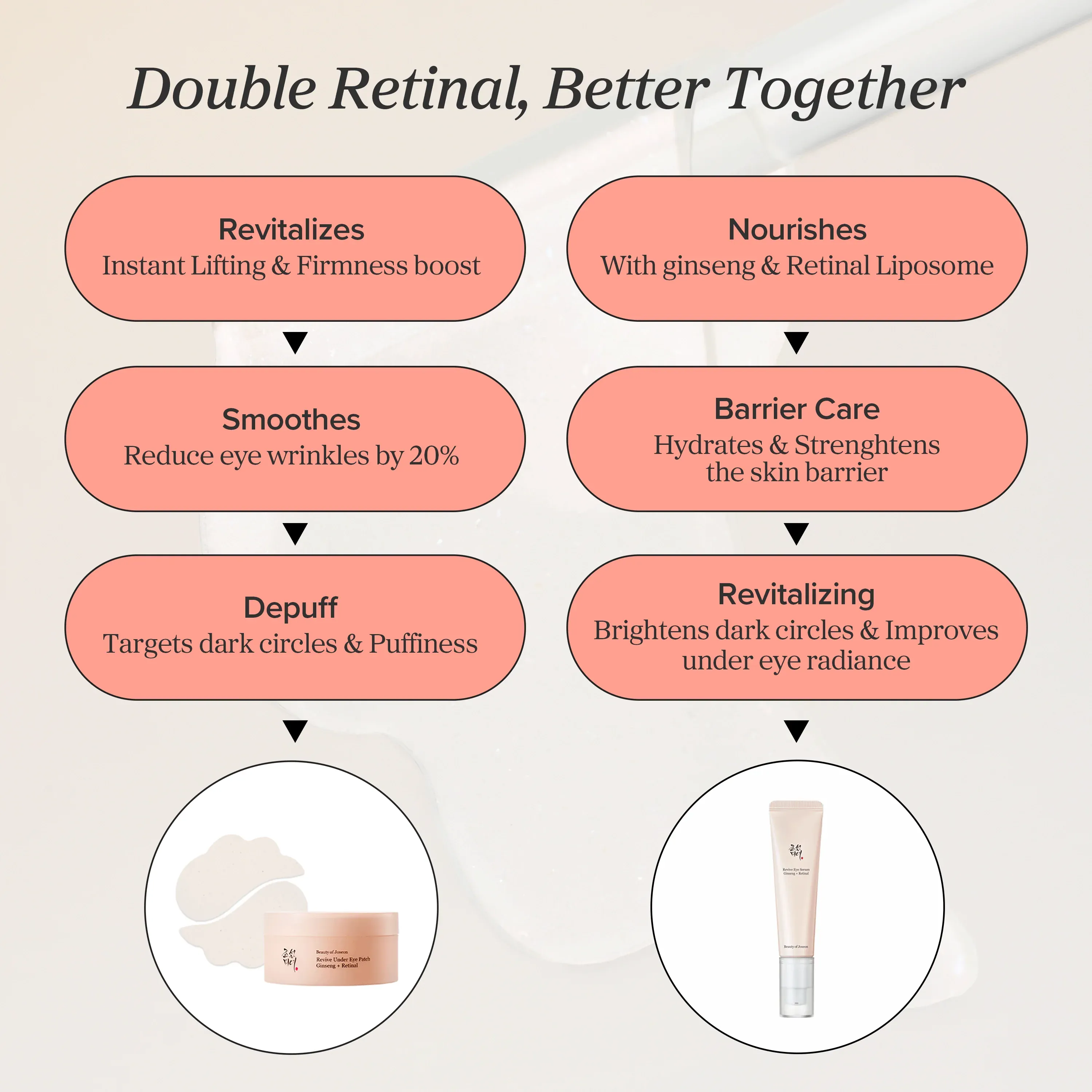 Beauty of Joseon Revive Eye Serum : Ginseng + Retinal 30ml - Image 6