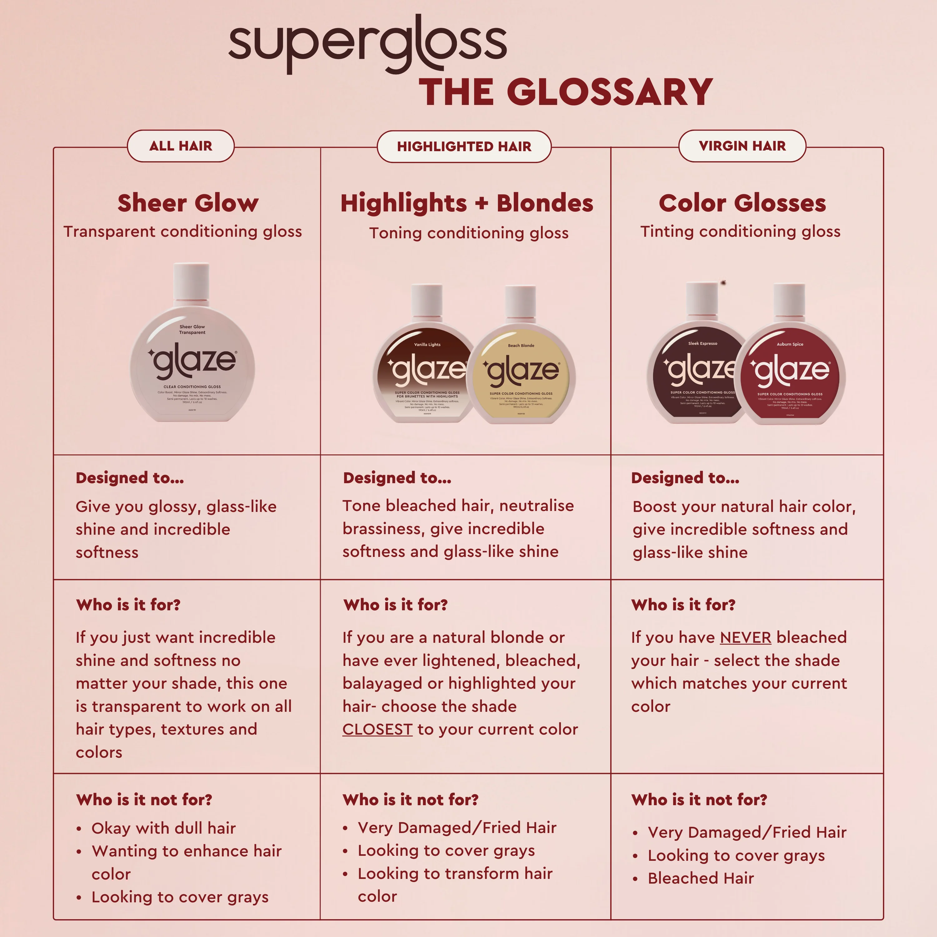 Glaze Supergloss Sleek Espresso - For Brunettes 190ml - Image 8
