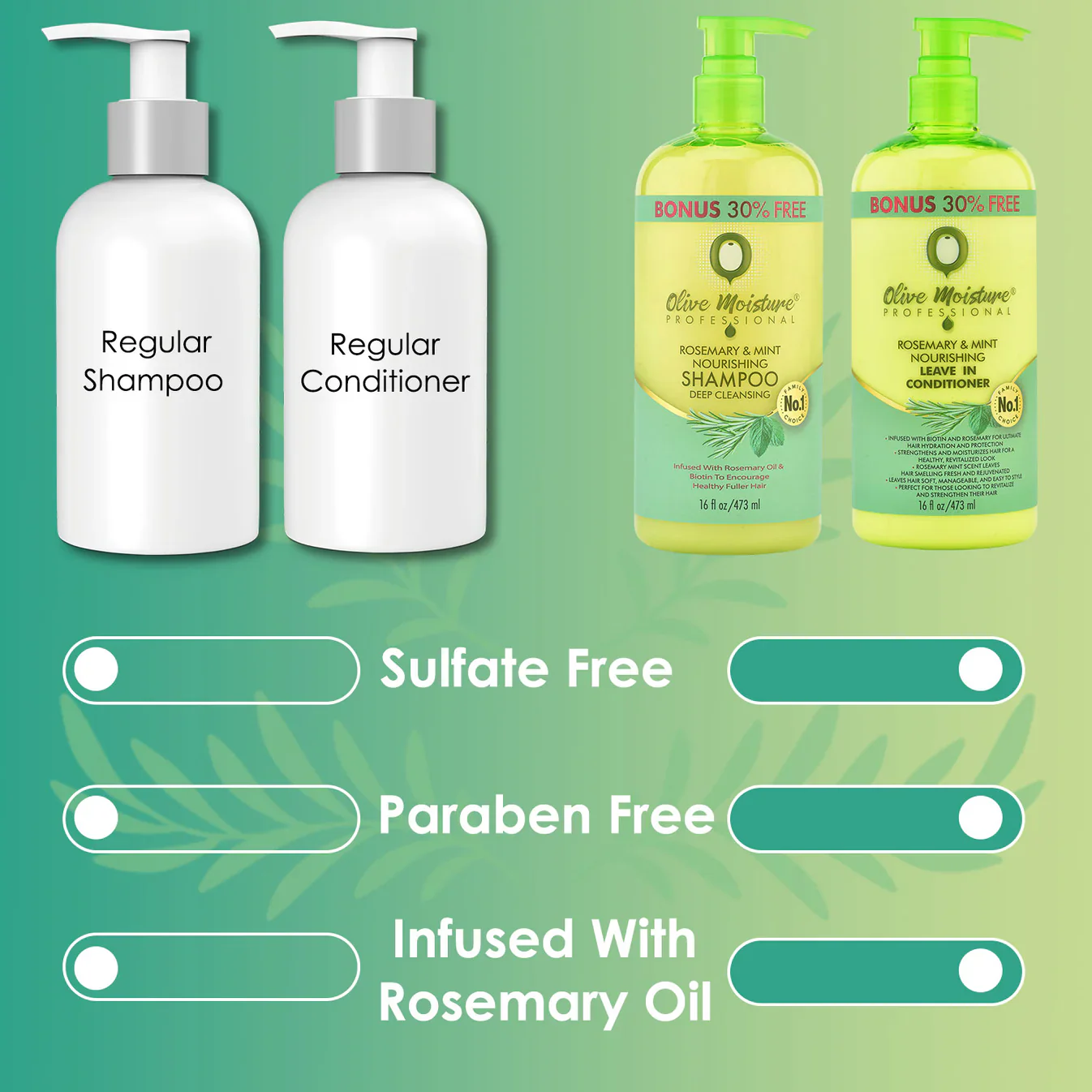 Olive Moisture Rosemary & Mint Nourishing Shampoo Deep Cleansing 473ml - Image 3